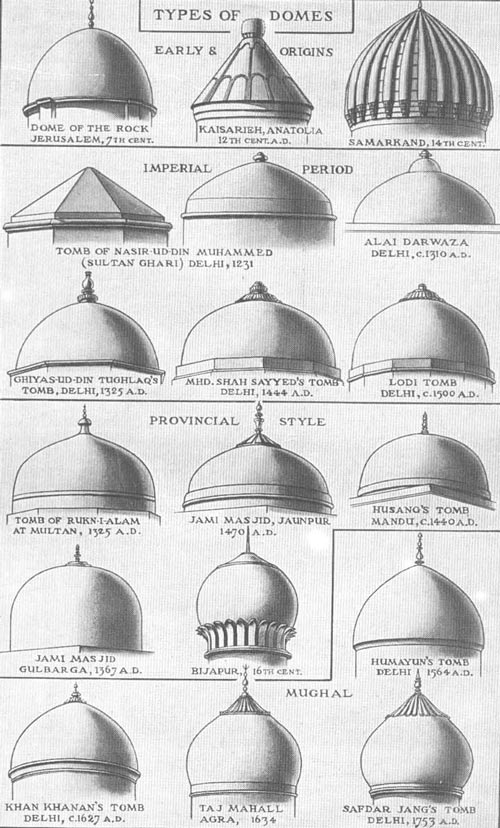 types_of_domes.jpg